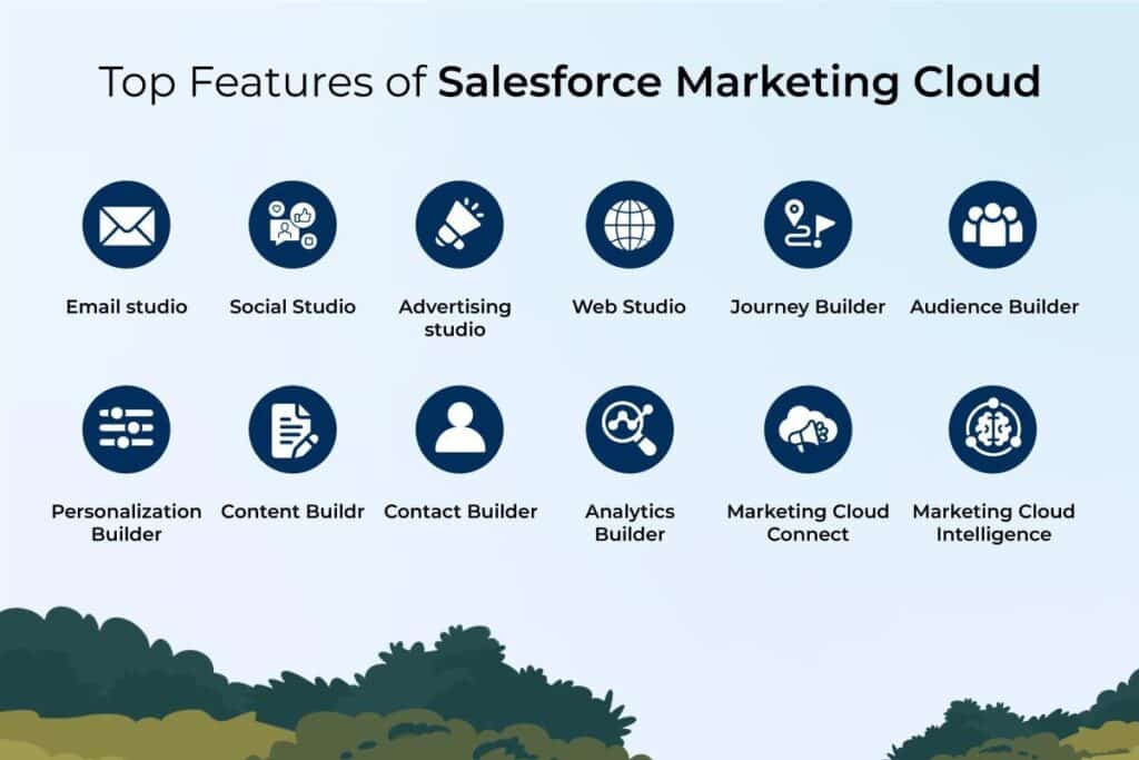 Top Features of Salesforce Marketing Cloud