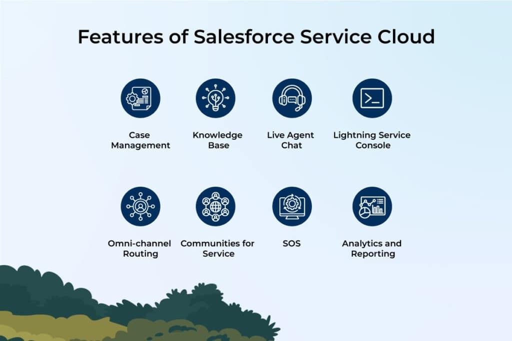 Features of Salesforce Service Cloud