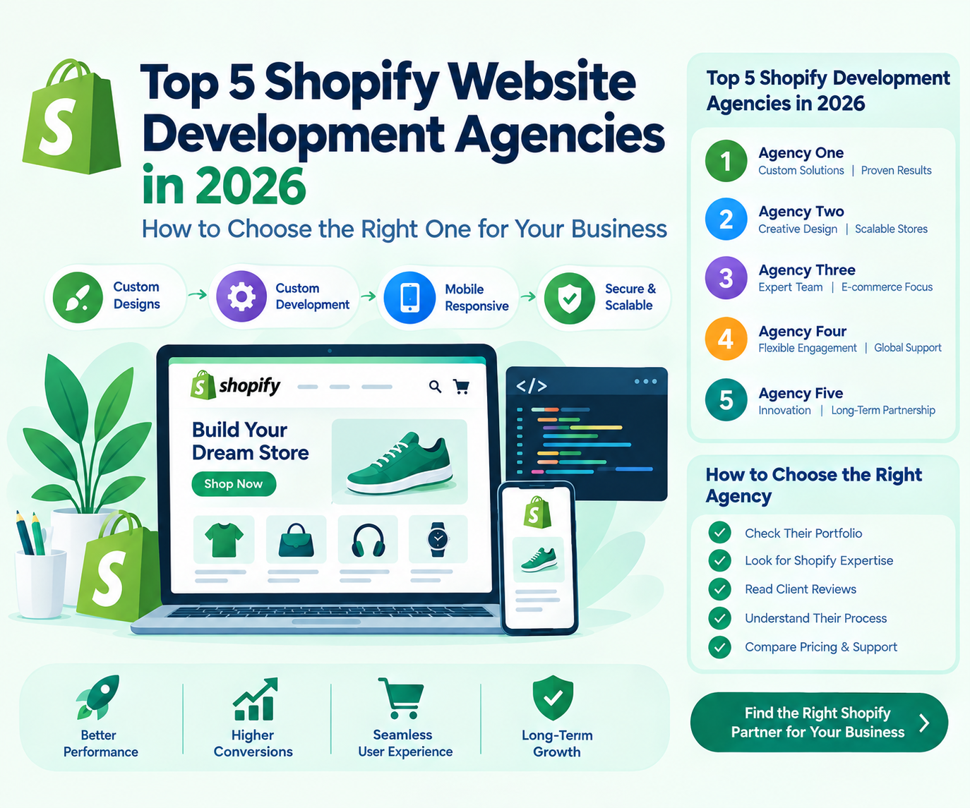 Top 5 Shopify Website Development Agencies in 2026: How to Choose the Right One for Your Business