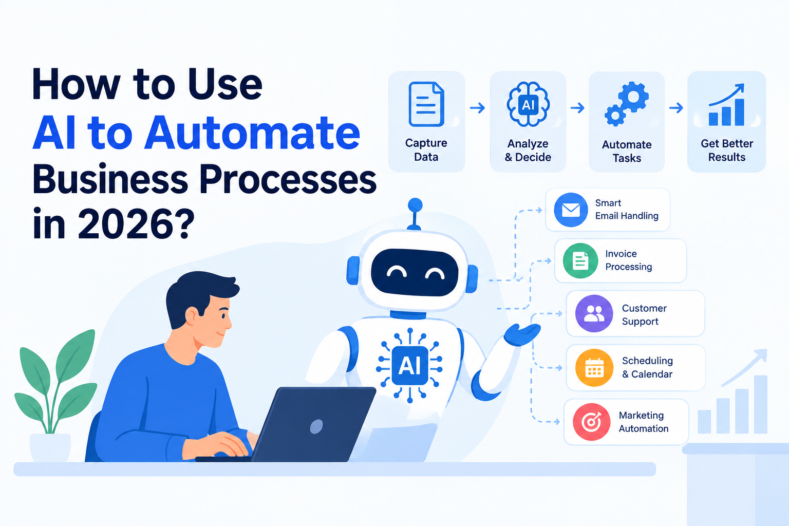 How to Use AI to Automate Business Processes in 2026?